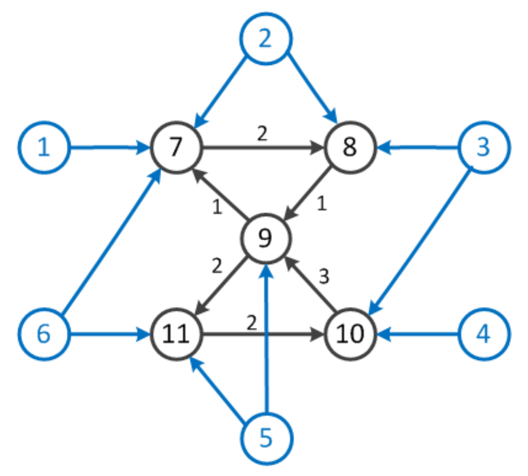 Algorithms 14 00209 g001