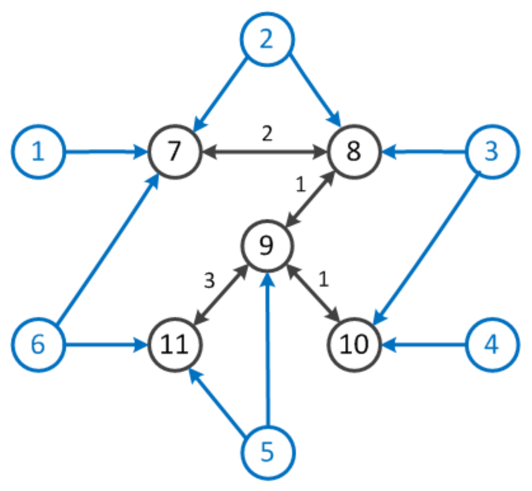 Algorithms 14 00209 g004