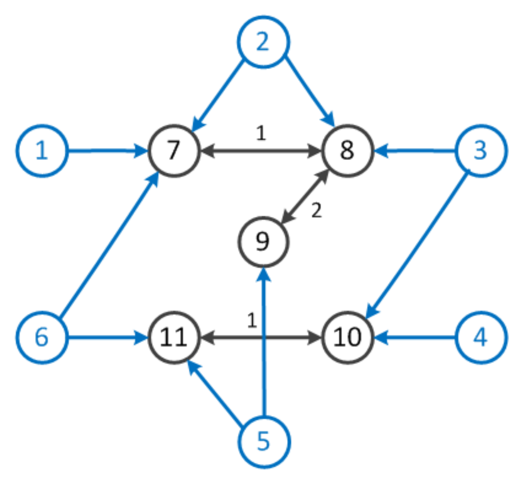 Algorithms 14 00209 g007