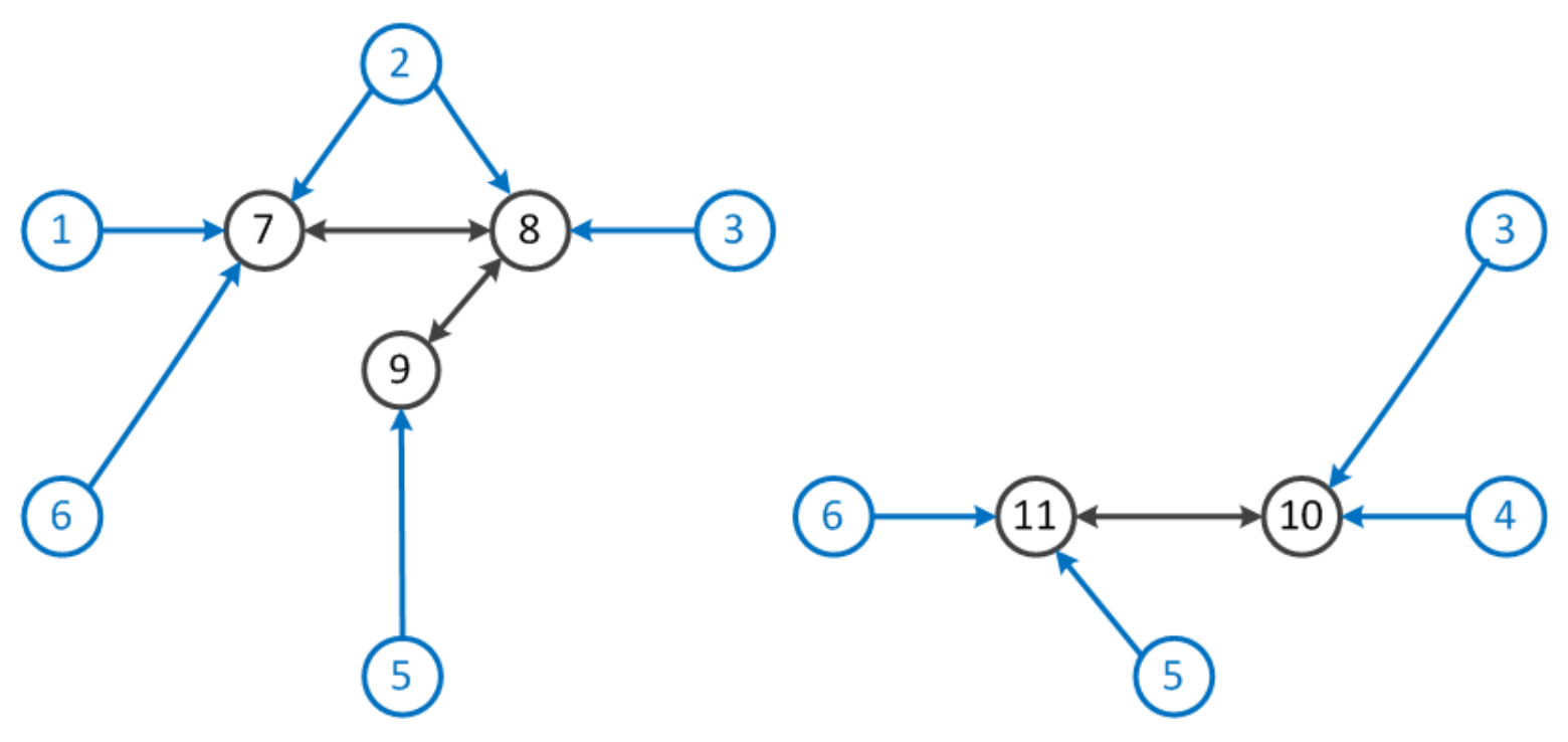 Algorithms 14 00209 g008