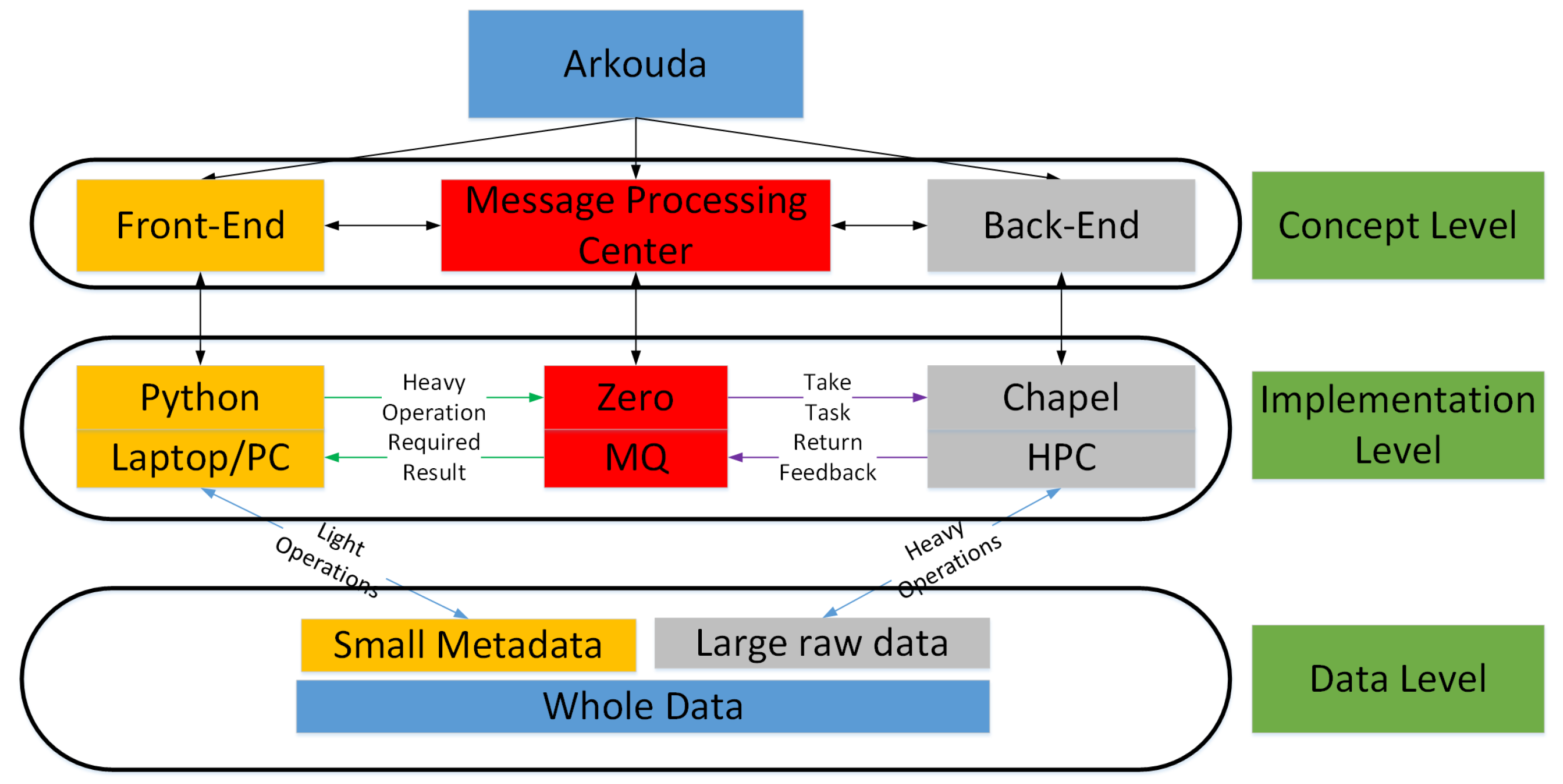Algorithms 14 00221 g001