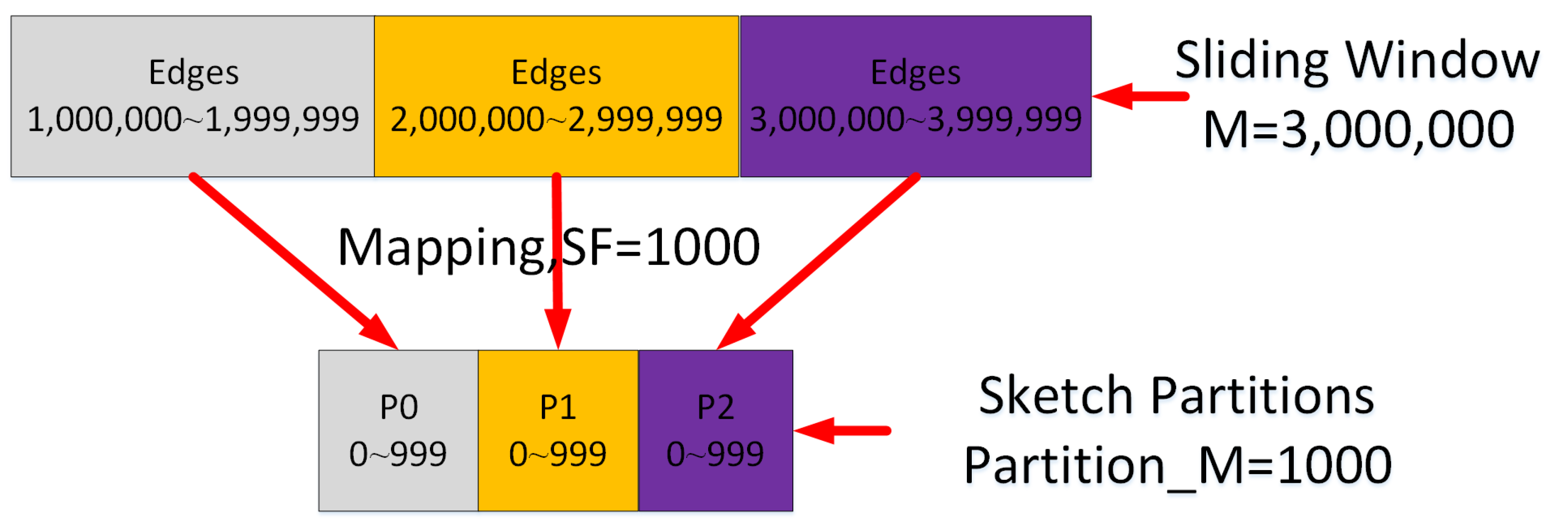 Algorithms 14 00221 g004