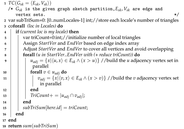 Algorithms 14 00221 i001 Algorithms 14 00221 i001
