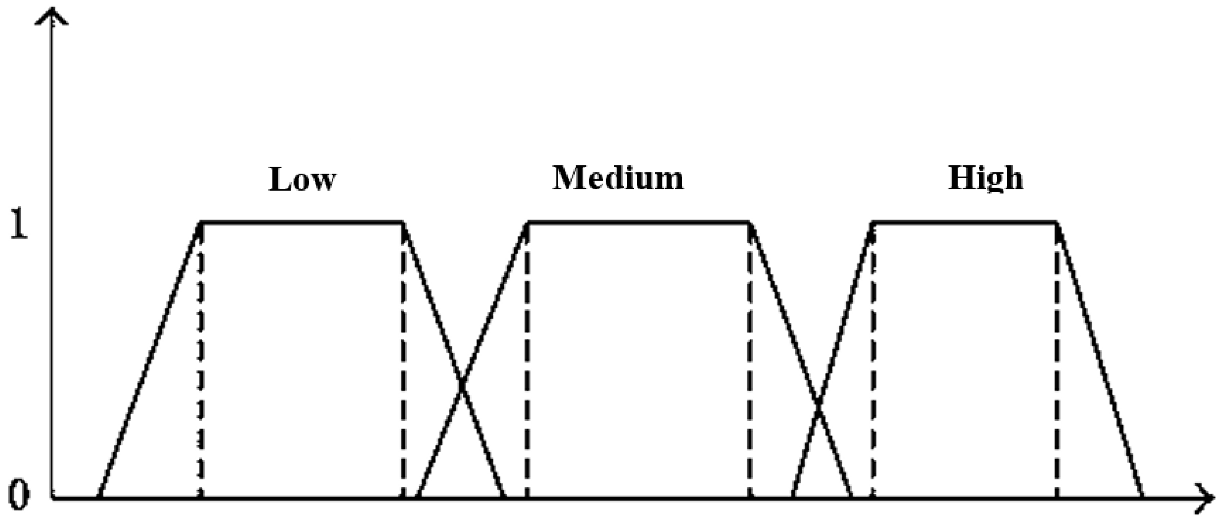 Algorithms 14 00224 g003