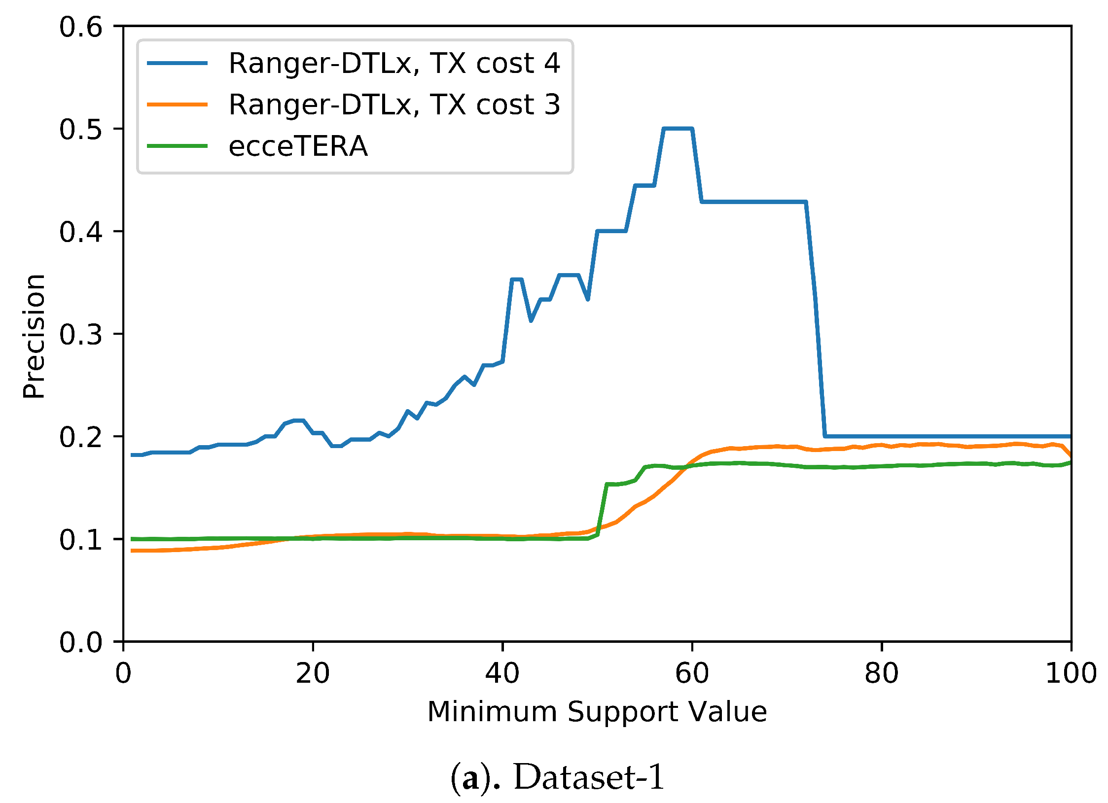 Algorithms 14 00231 g005a