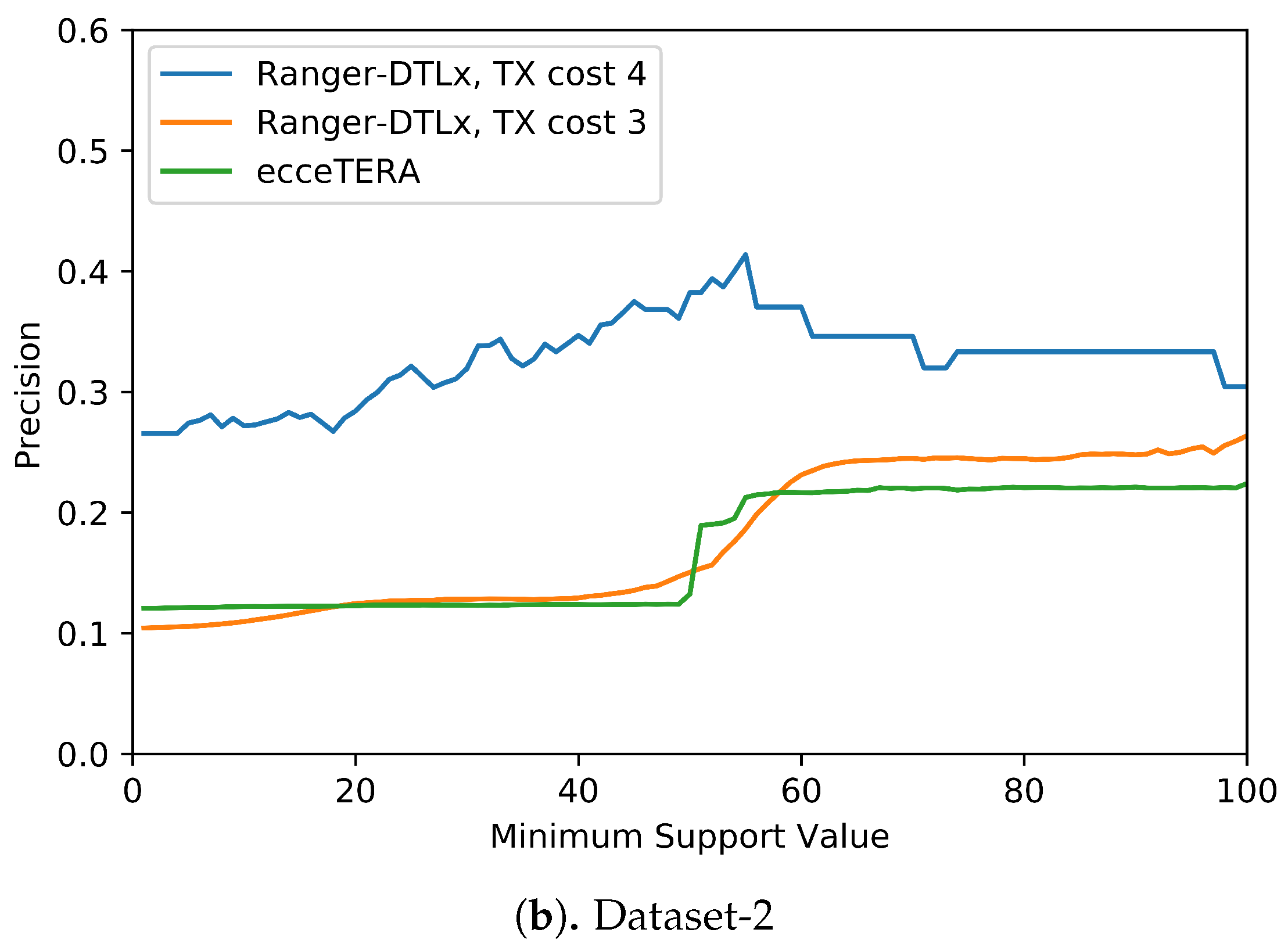 Algorithms 14 00231 g005b