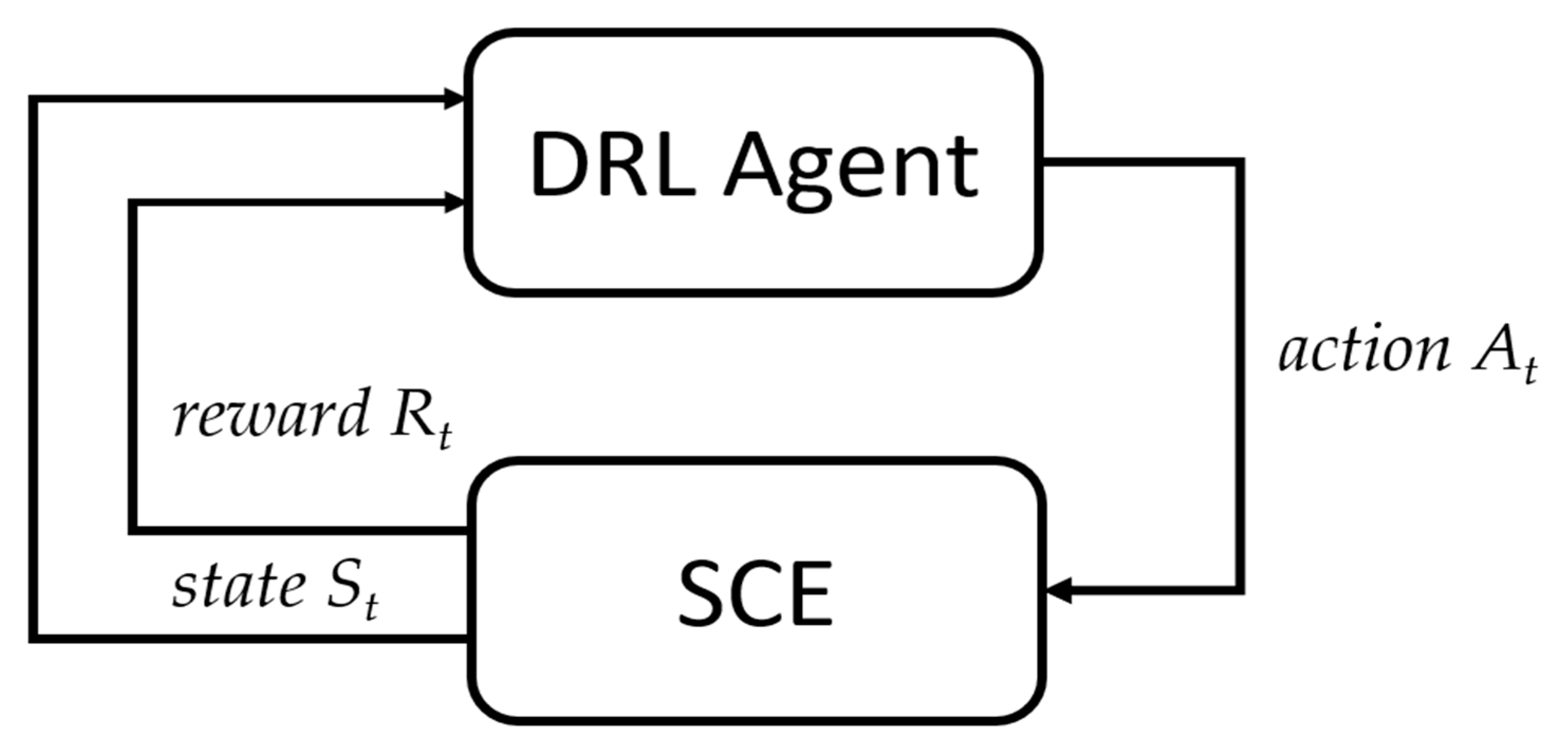 Algorithms 14 00240 g001