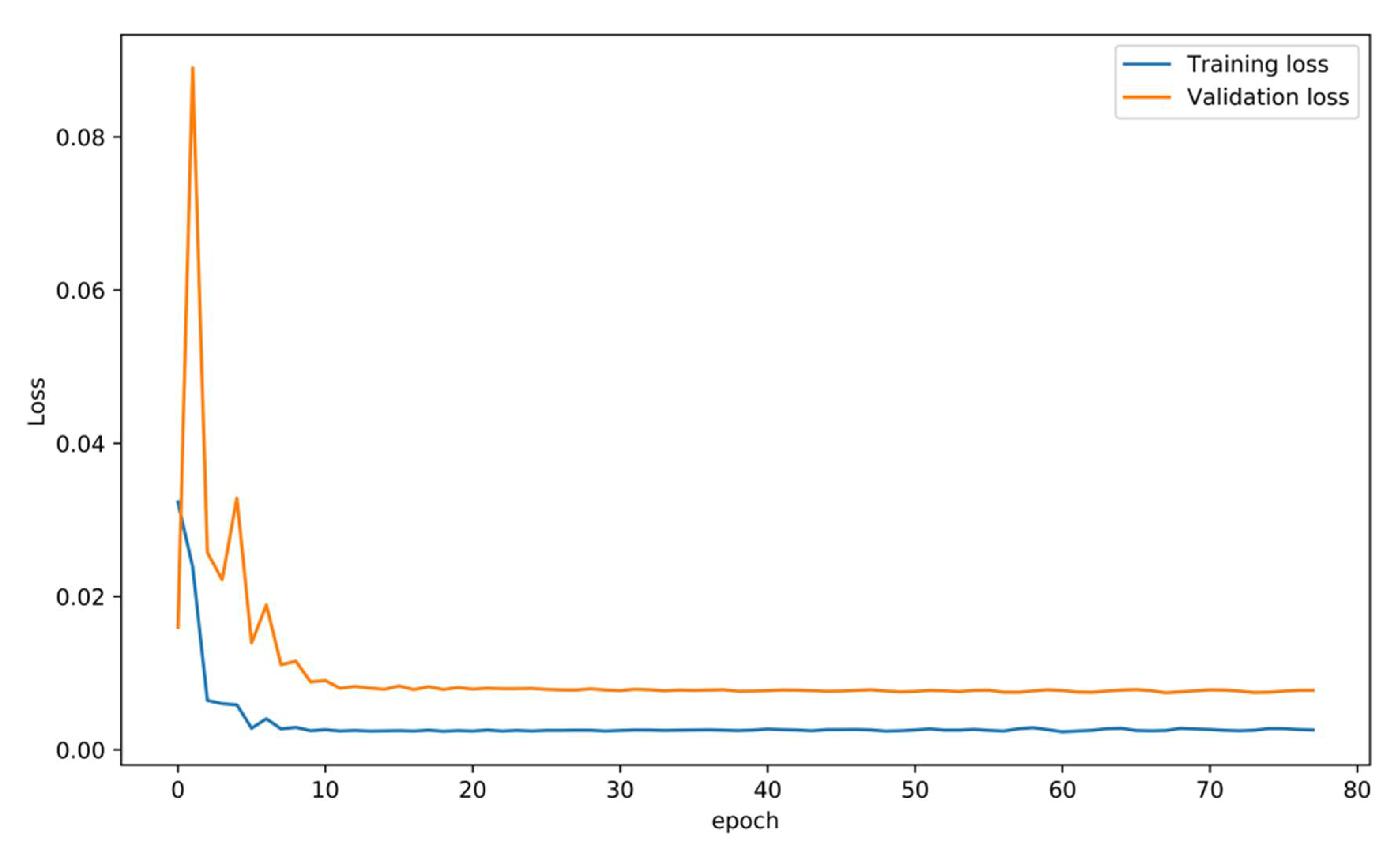 Algorithms 14 00243 g005