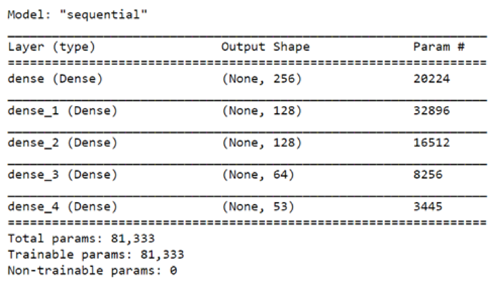 Algorithms 14 00250 g003