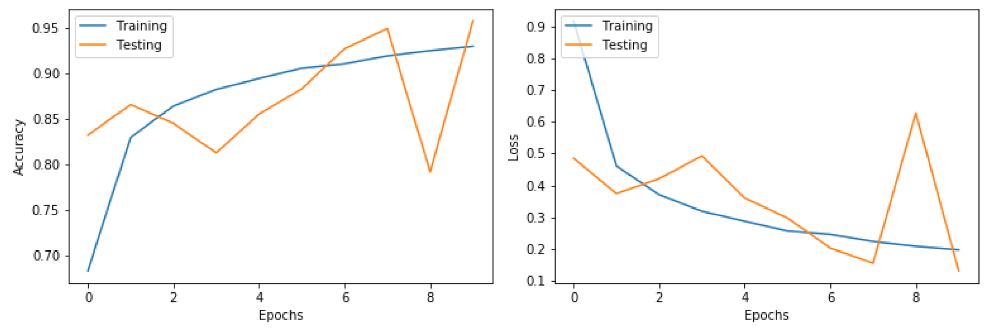 Algorithms 14 00250 g004