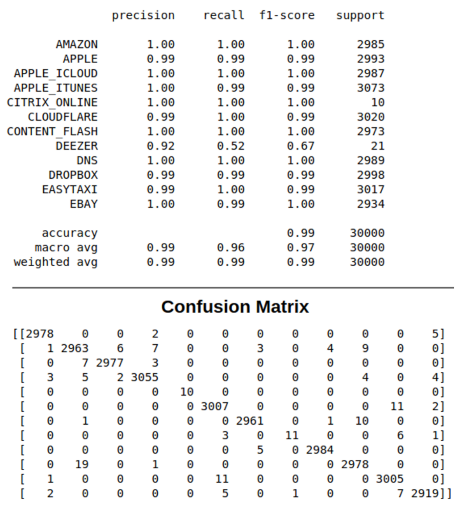 Algorithms 14 00250 g009
