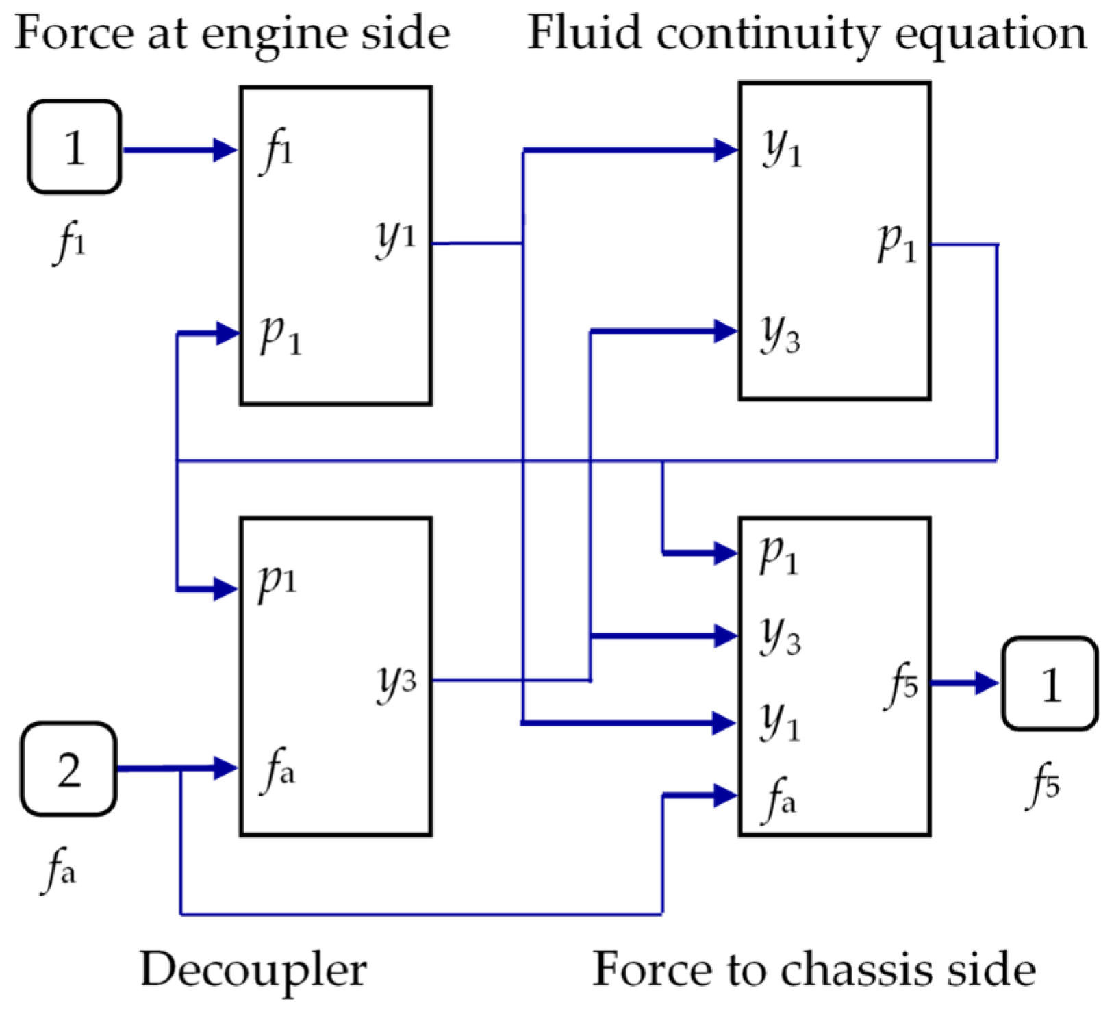Algorithms 14 00256 g002