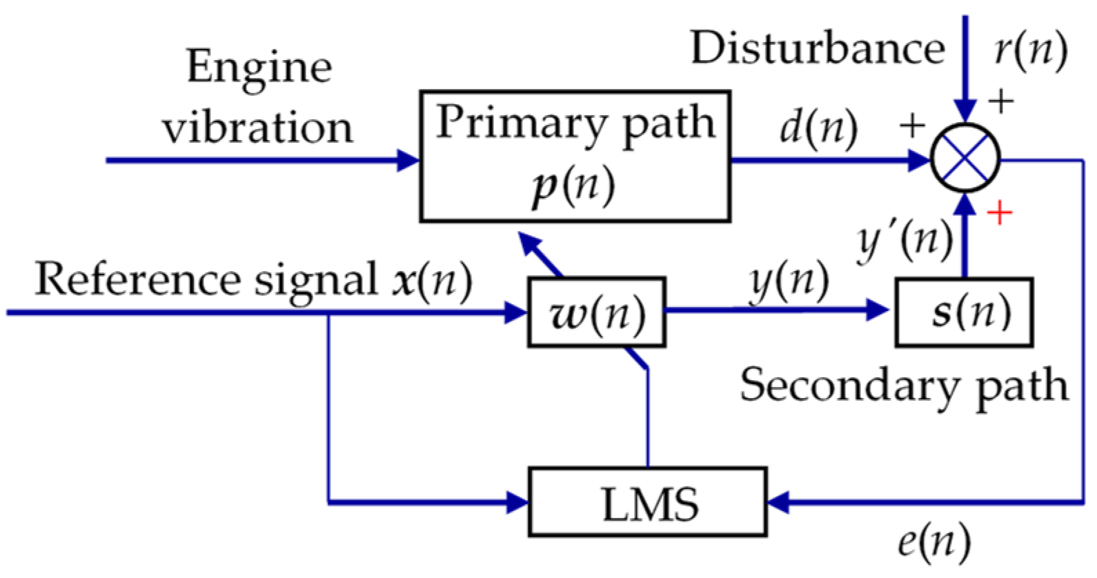Algorithms 14 00256 g003