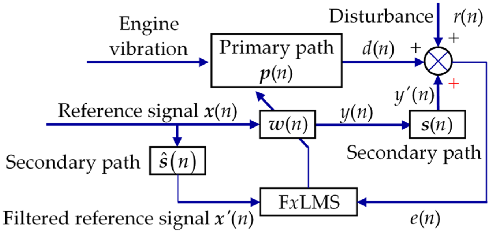 Algorithms 14 00256 g004