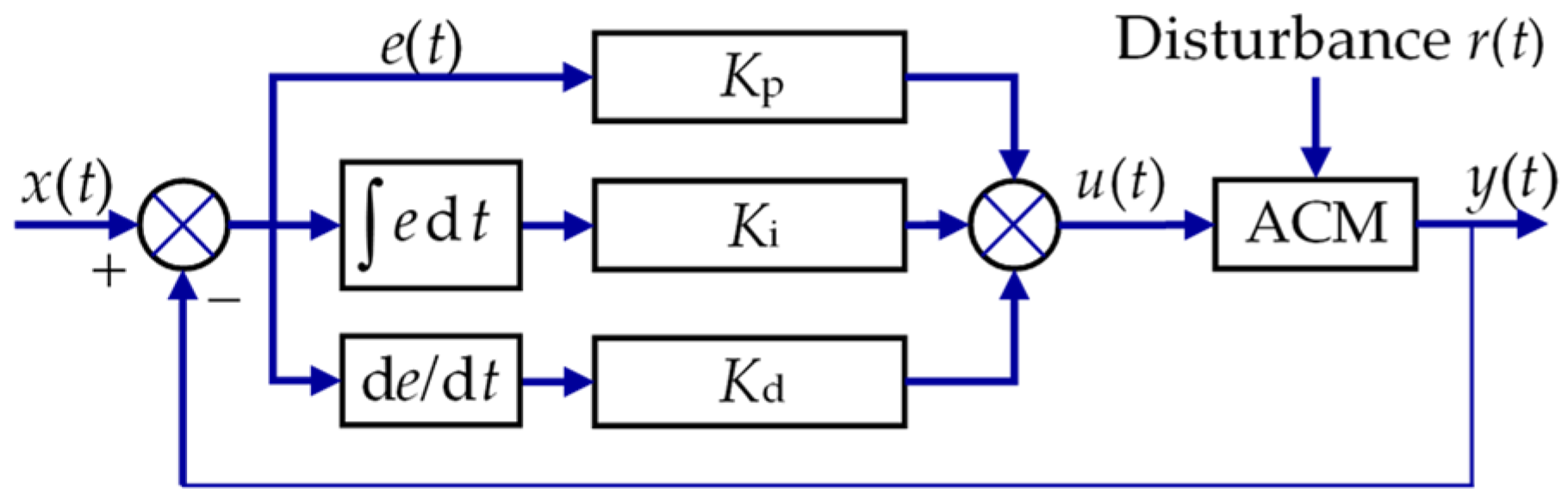 Algorithms 14 00256 g006