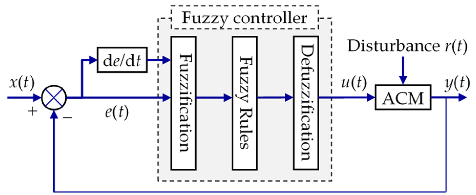 Algorithms 14 00256 g007