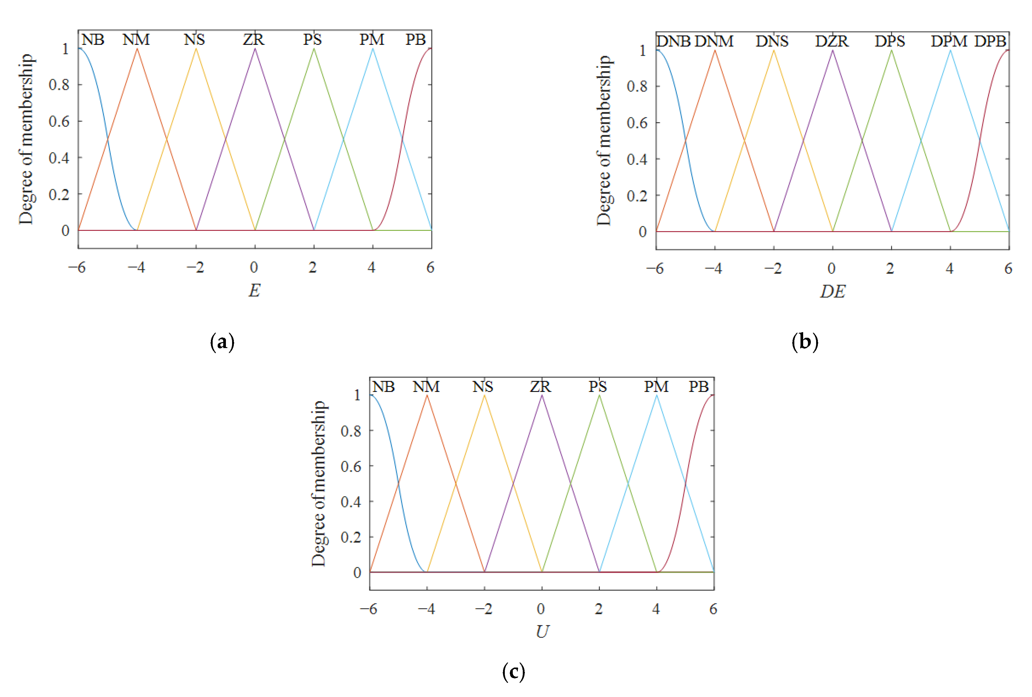Algorithms 14 00256 g008