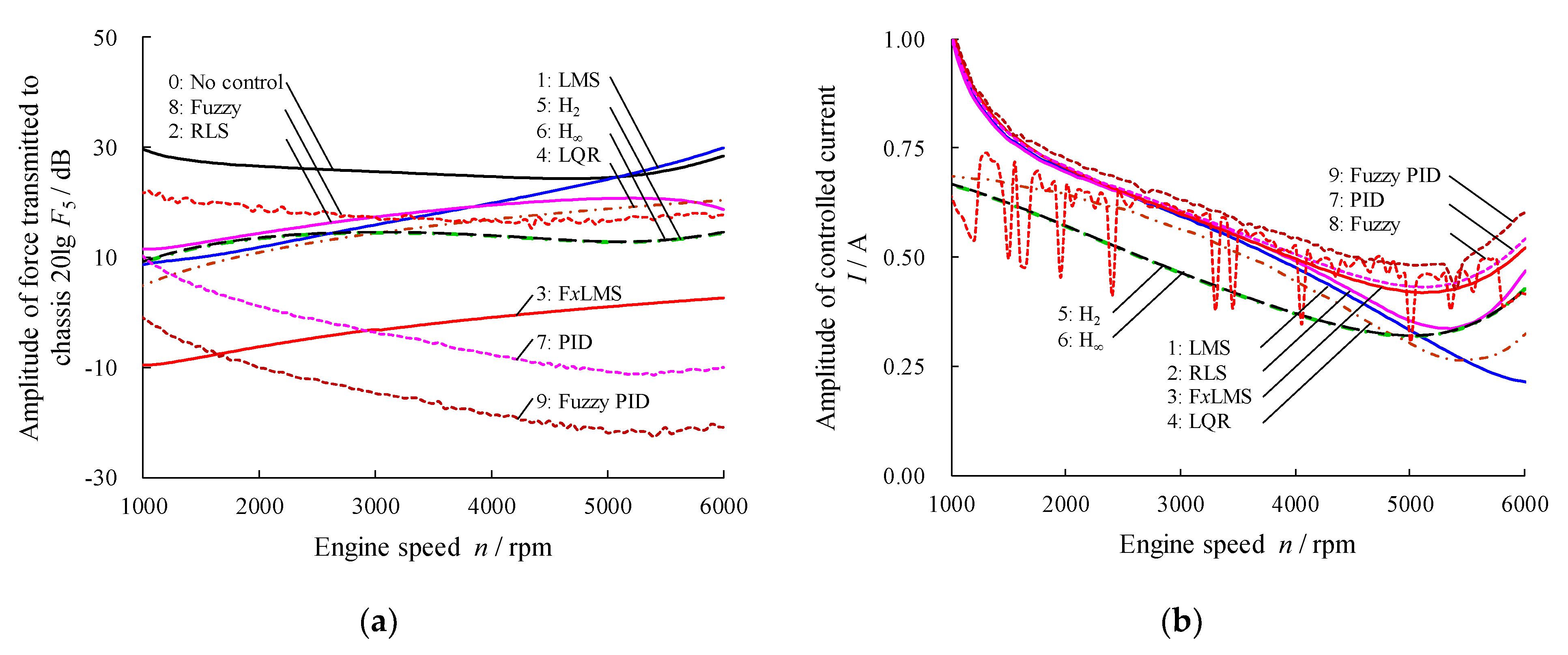 Algorithms 14 00256 g013