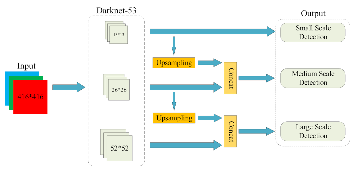 Algorithms 14 00257 g001