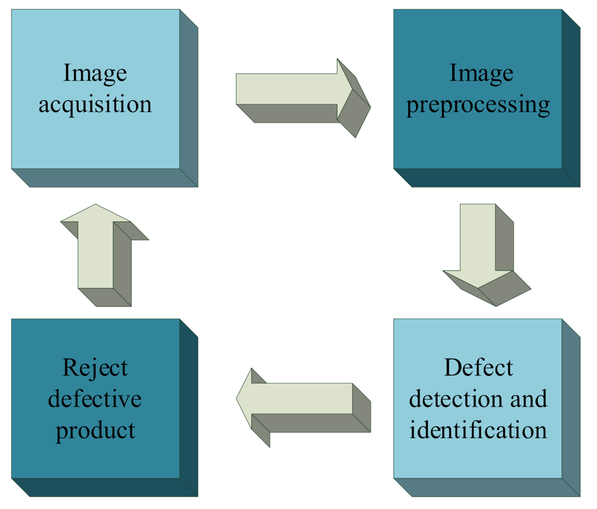 Algorithms 14 00257 g003