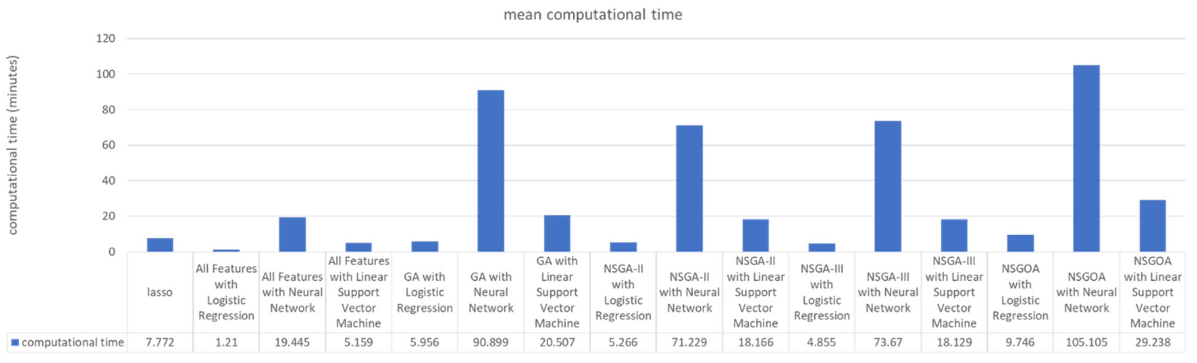 Algorithms 14 00260 g002 Algorithms 14 00260 g002