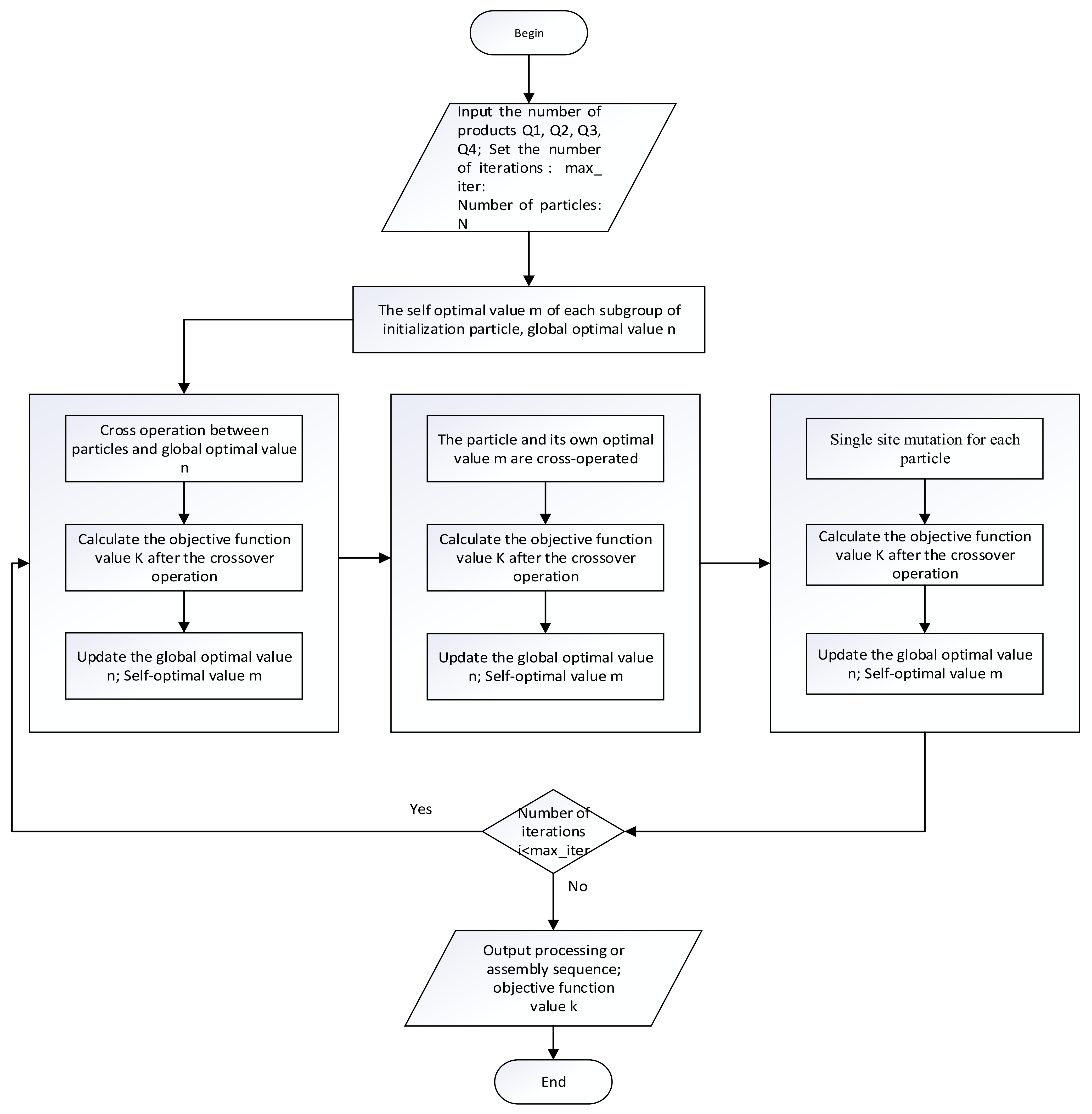 Algorithms 14 00262 g002