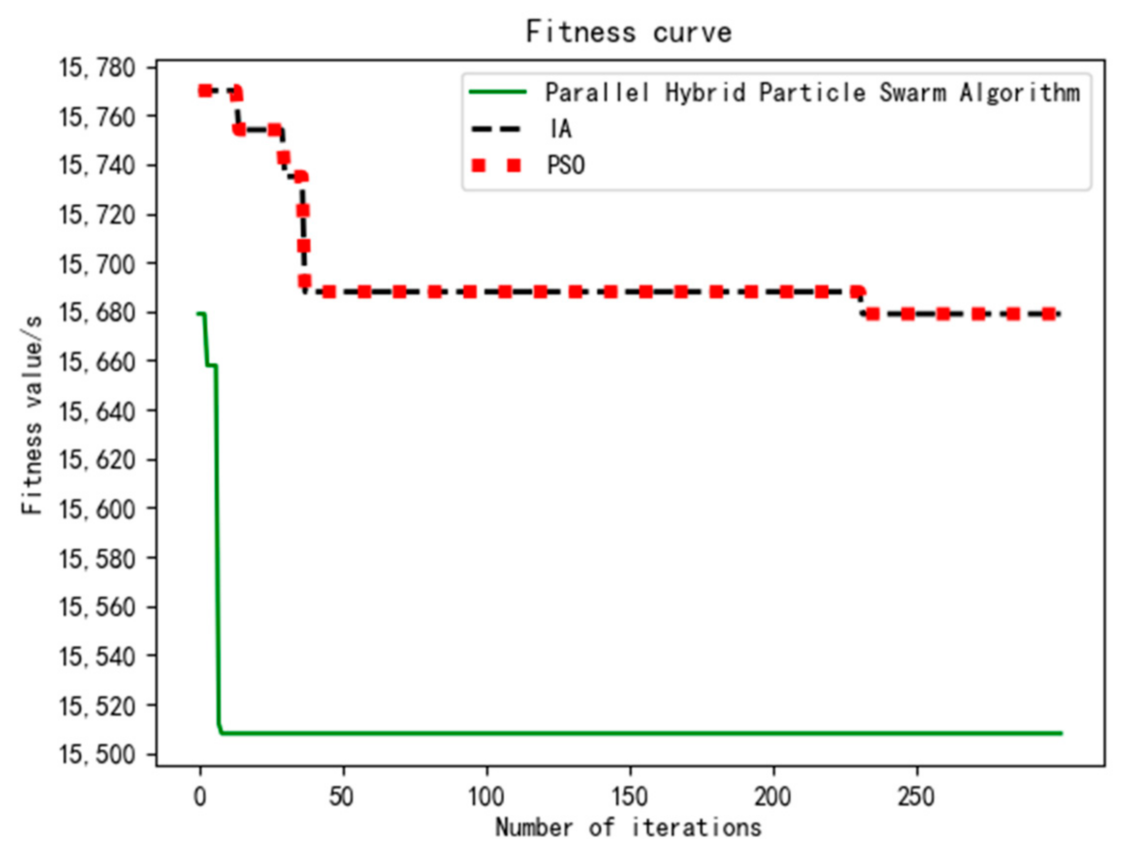 Algorithms 14 00262 g003