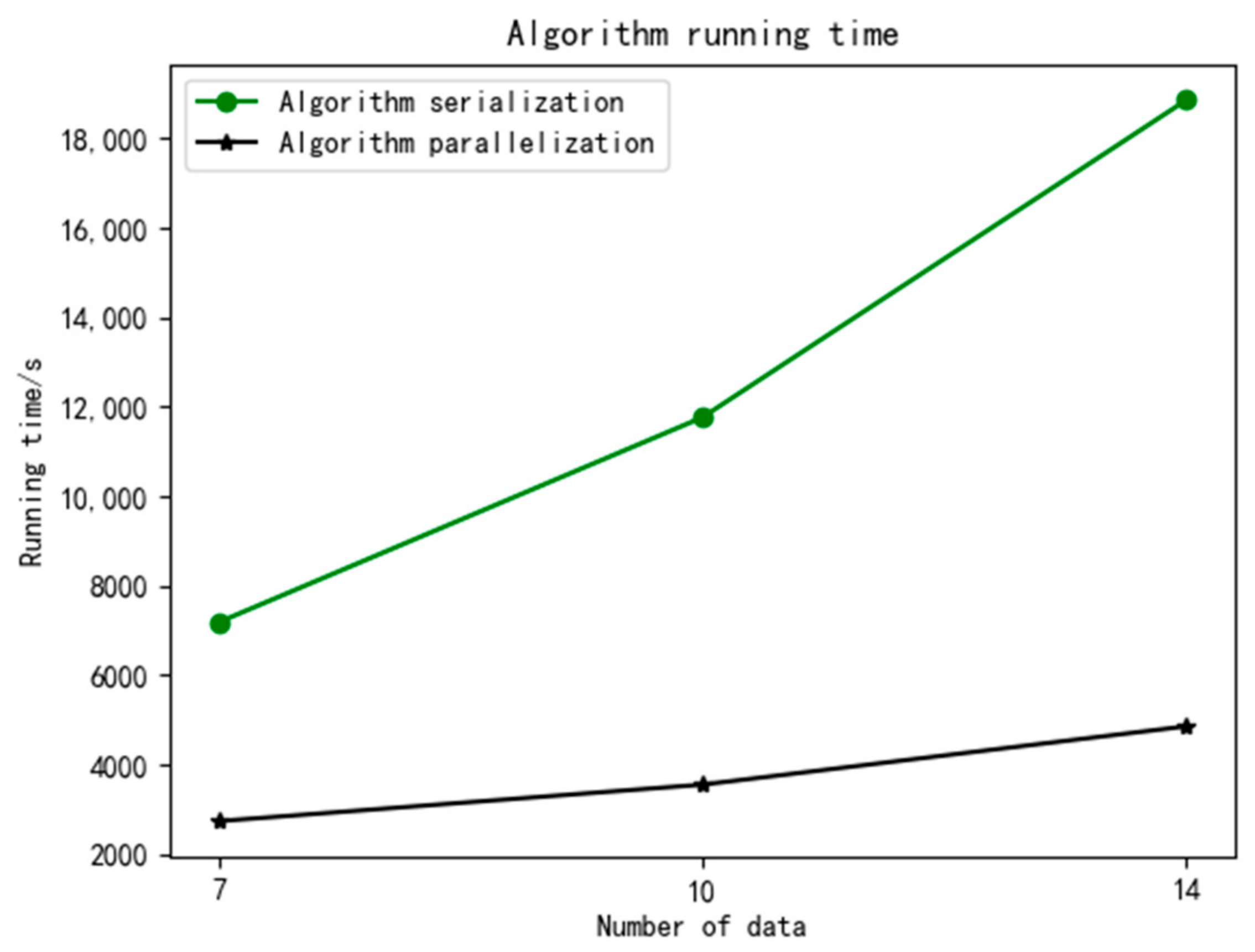 Algorithms 14 00262 g004