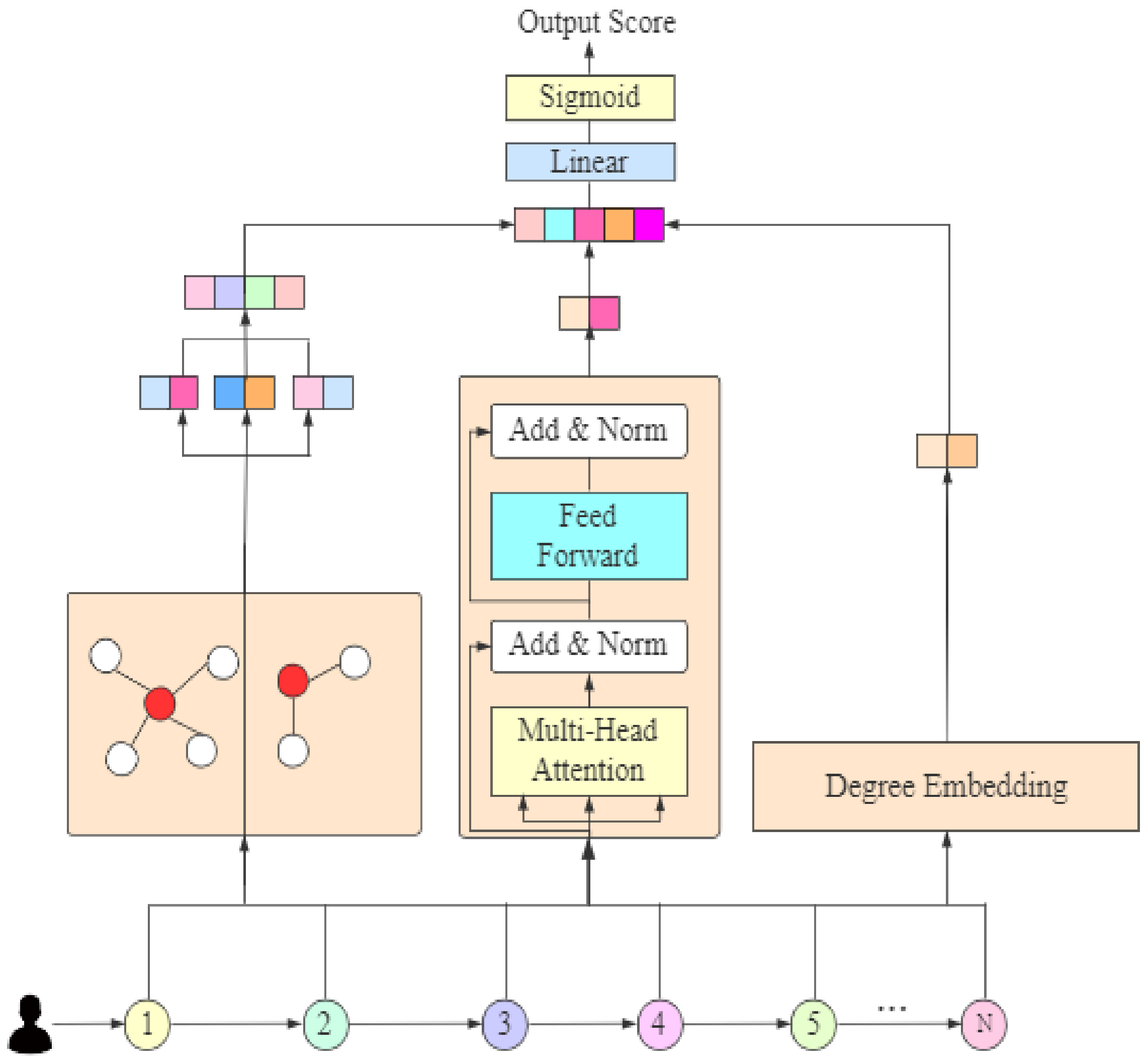 Algorithms 14 00263 g001