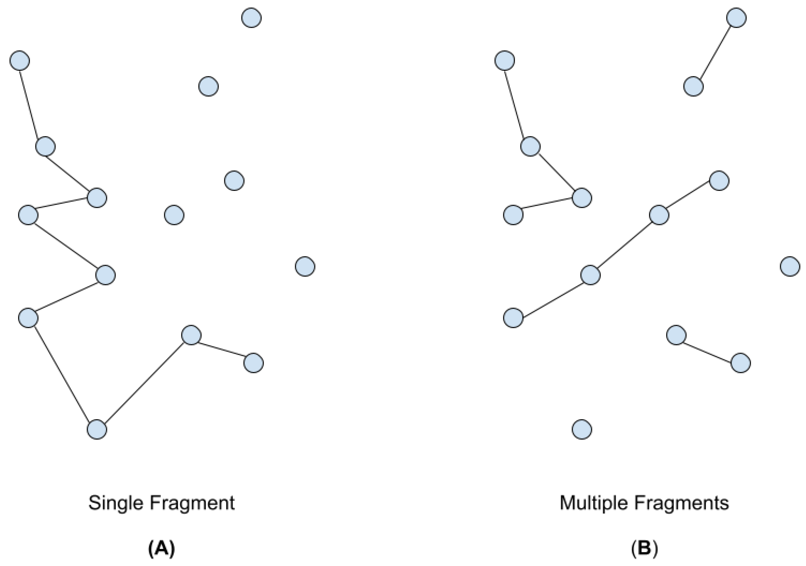 Algorithms 14 00267 g001