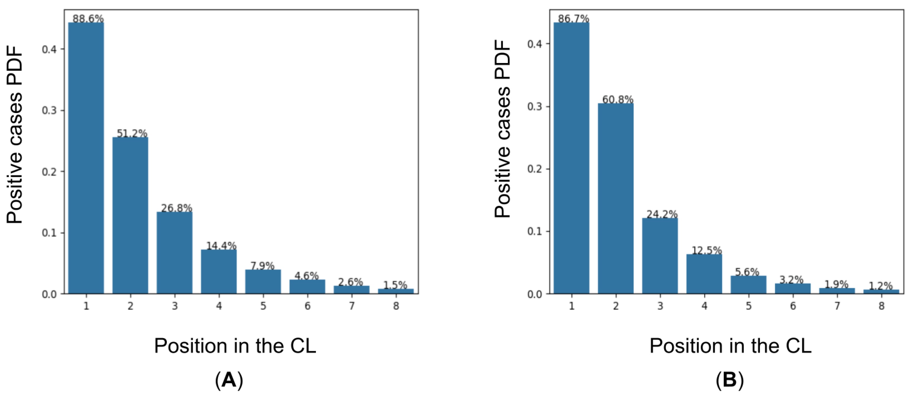 Algorithms 14 00267 g002