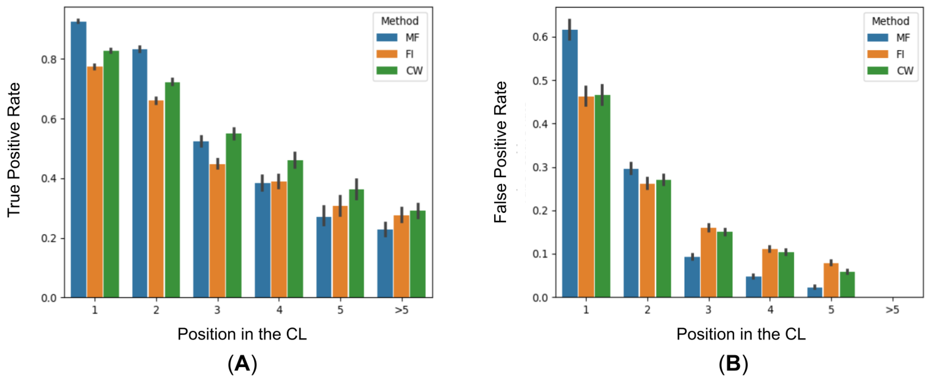 Algorithms 14 00267 g003