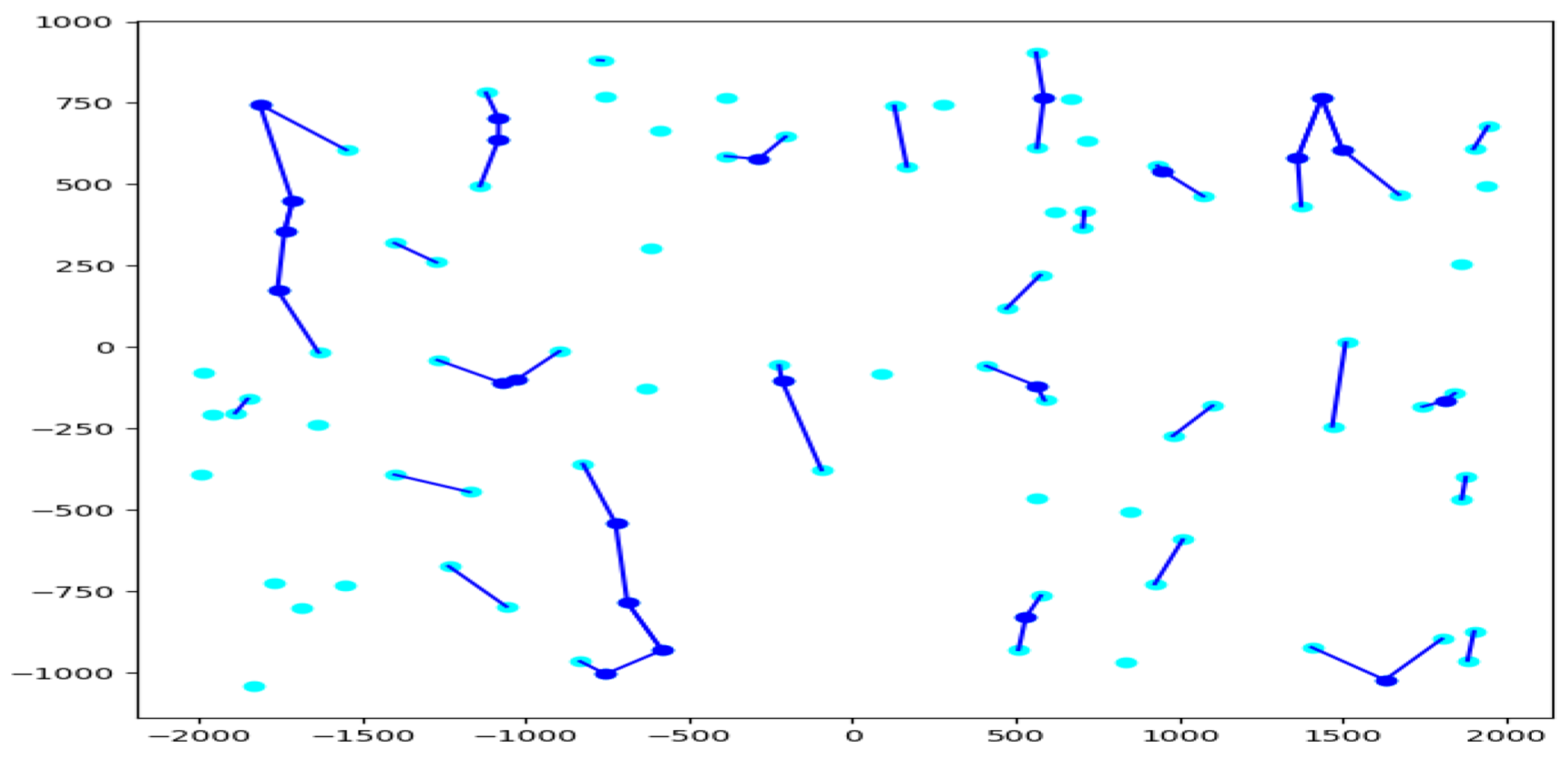 Algorithms 14 00267 g004