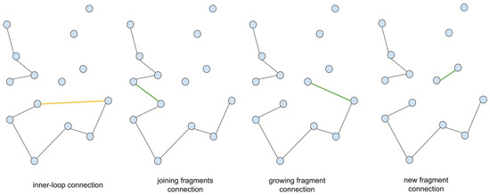 Algorithms 14 00267 g0a2 550