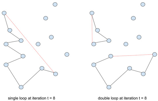 Algorithms 14 00267 g0a3 550