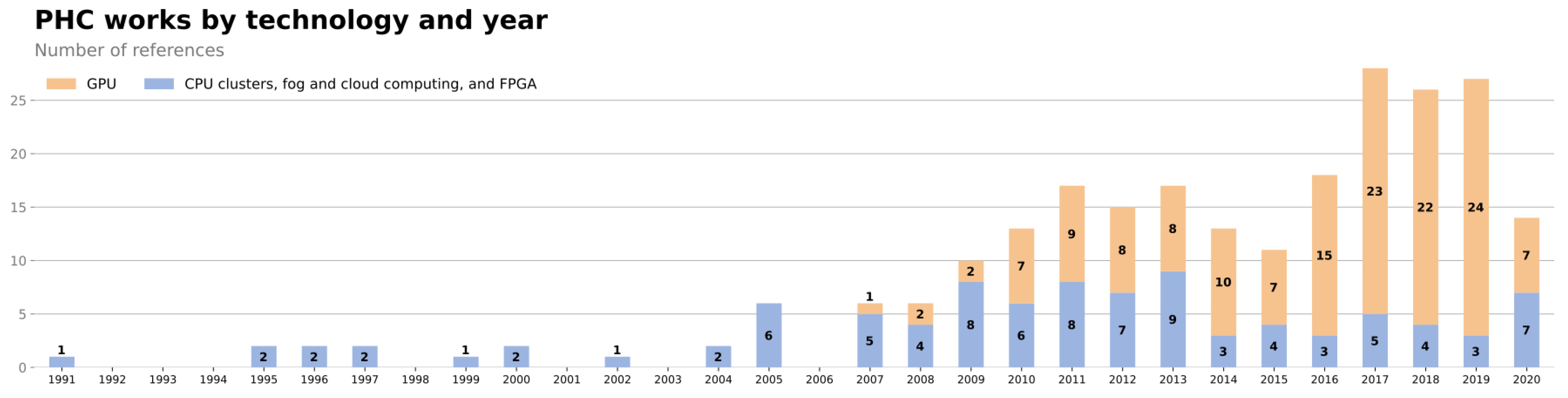 Algorithms 14 00275 g001