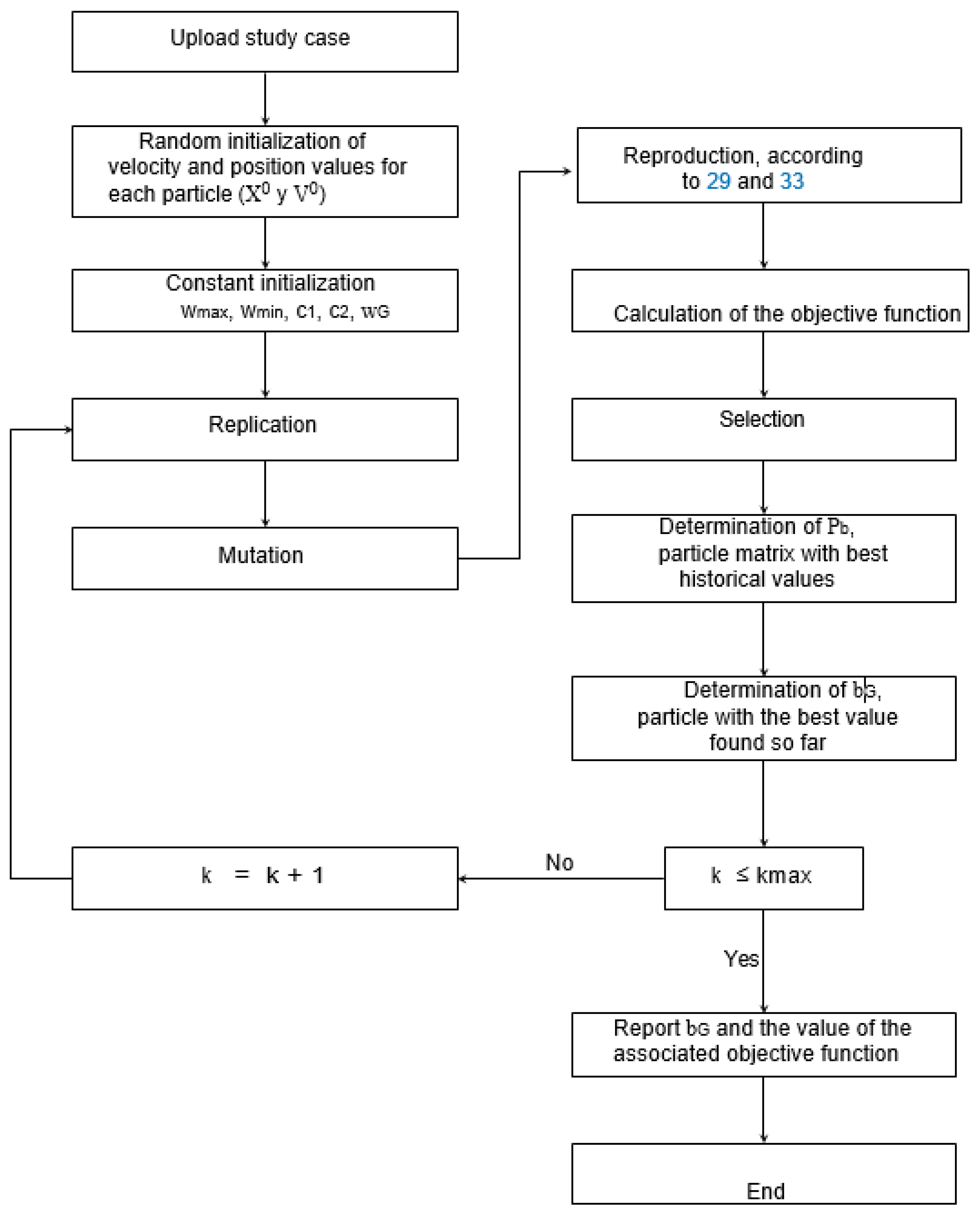 Algorithms 14 00276 g002 Algorithms 14 00276 g002