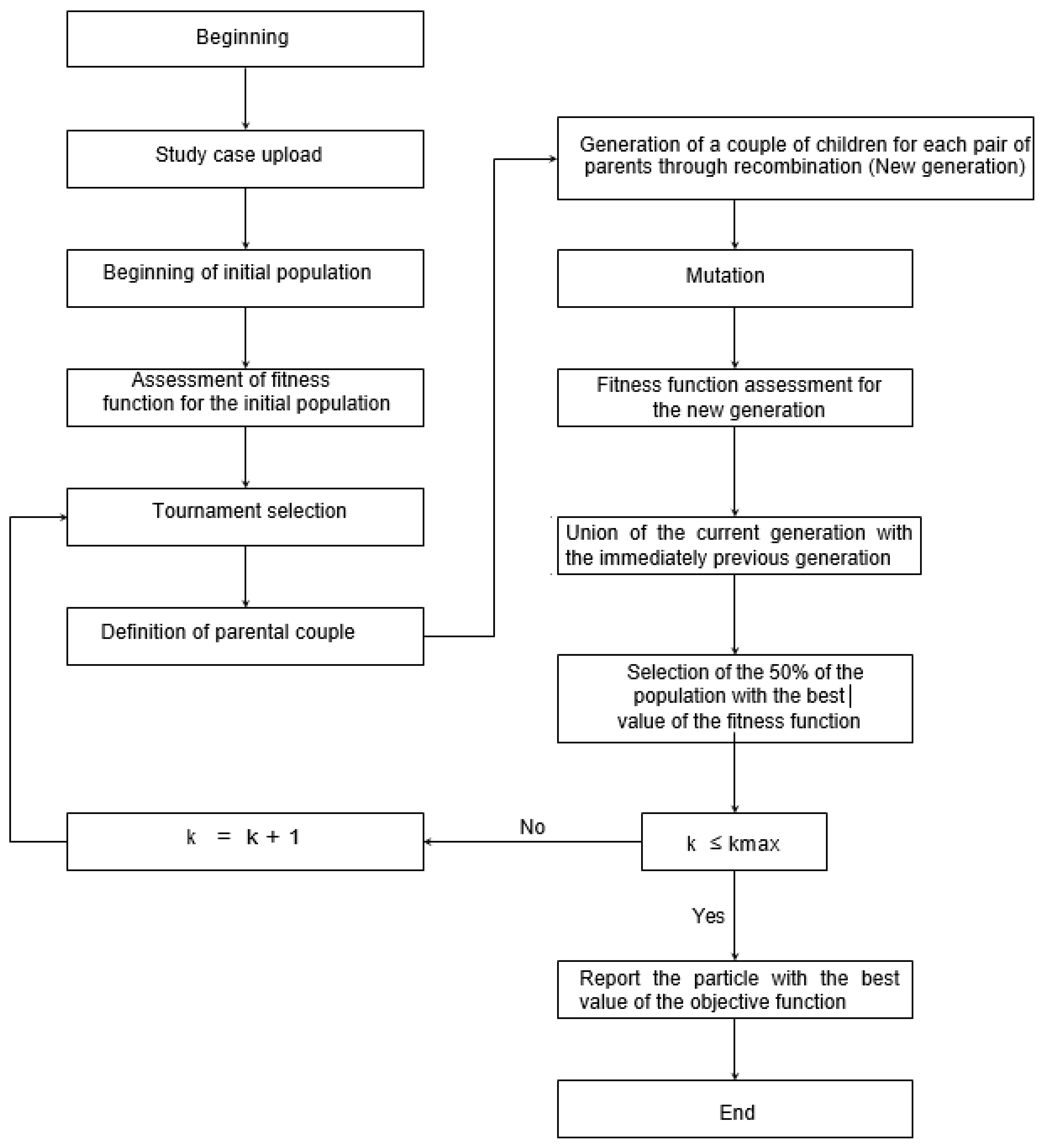 Algorithms 14 00276 g003 Algorithms 14 00276 g003
