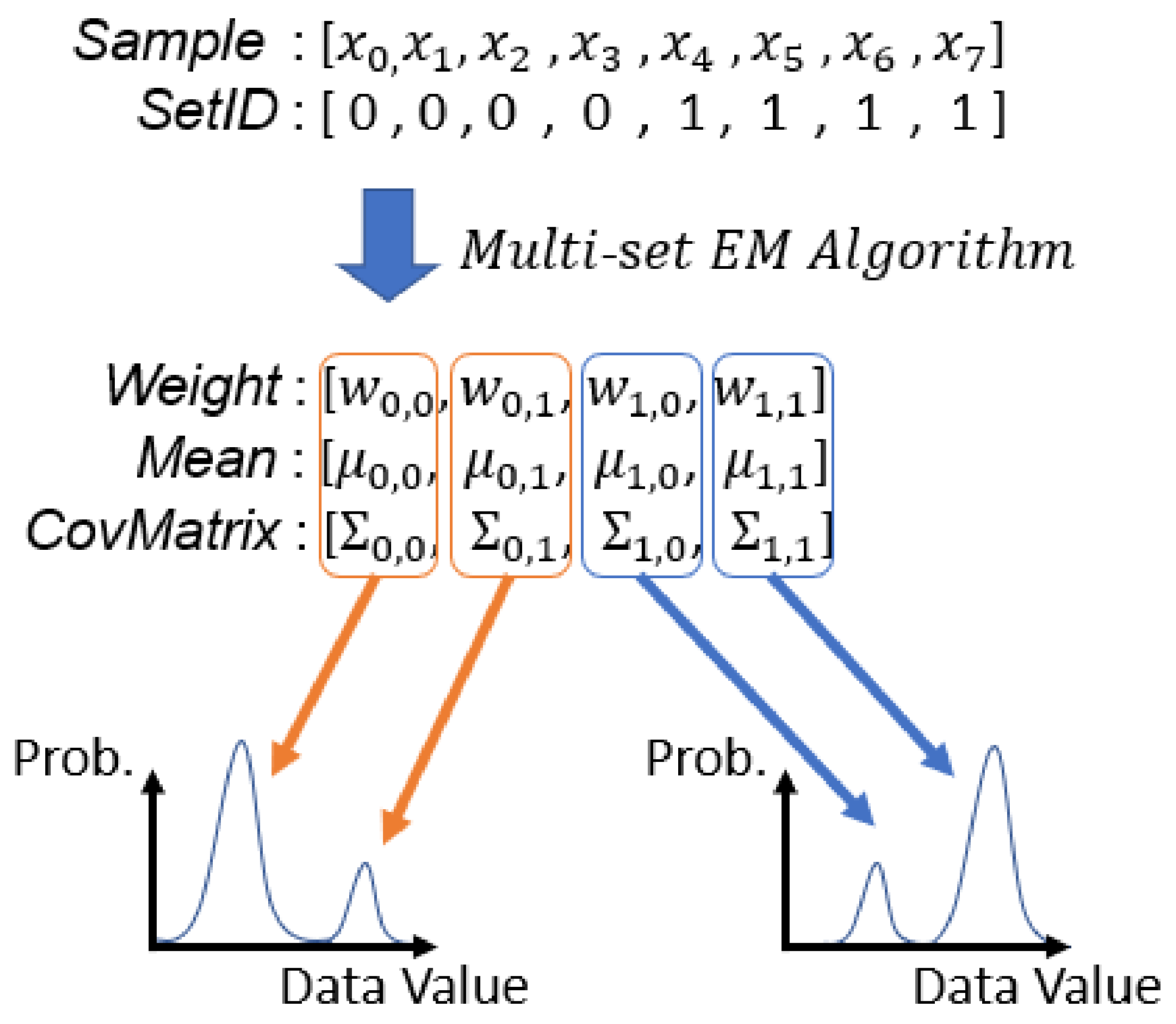 Algorithms 14 00285 g004