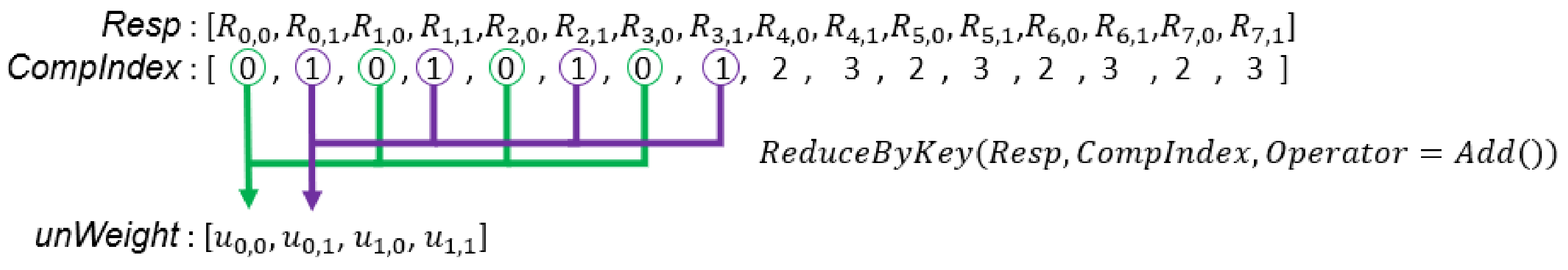 Algorithms 14 00285 g005