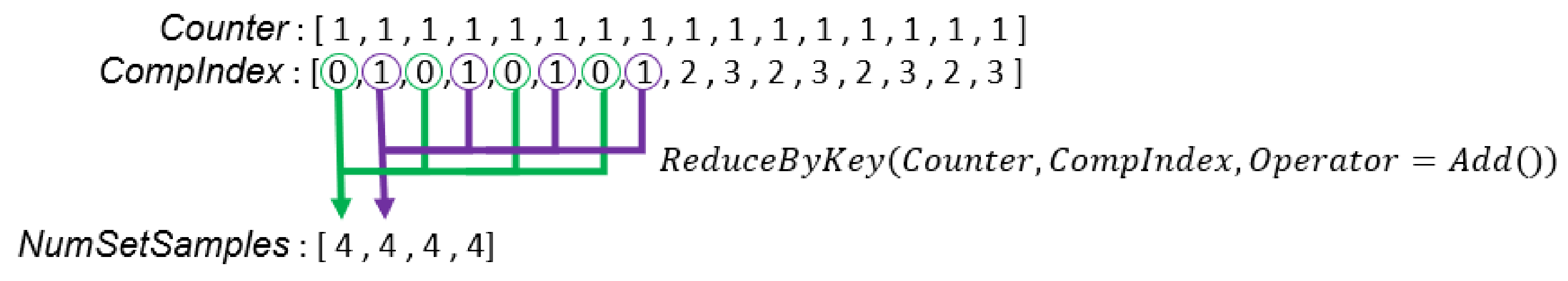 Algorithms 14 00285 g006