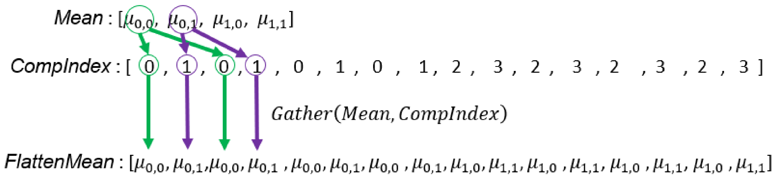 Algorithms 14 00285 g009