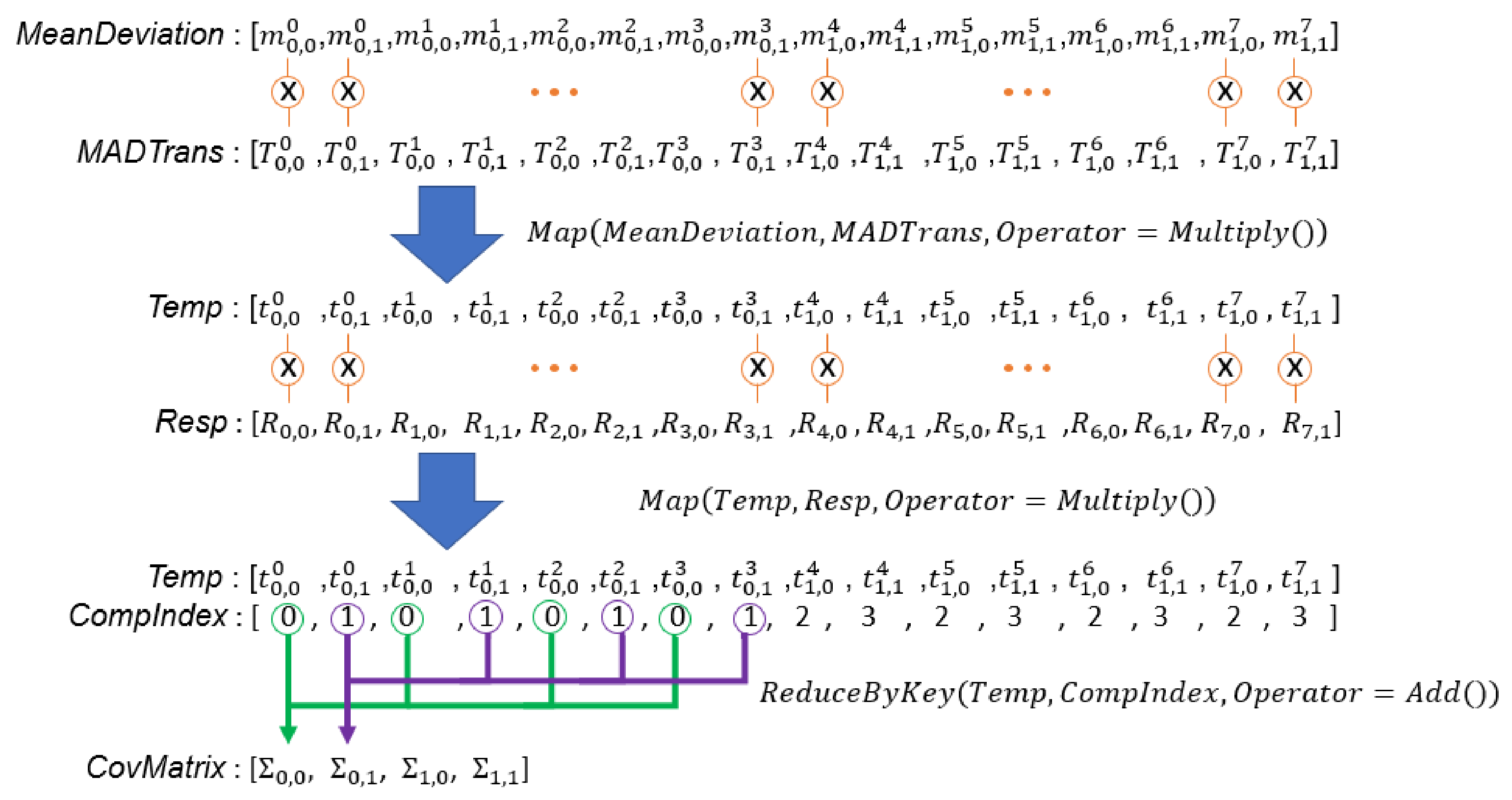 Algorithms 14 00285 g011