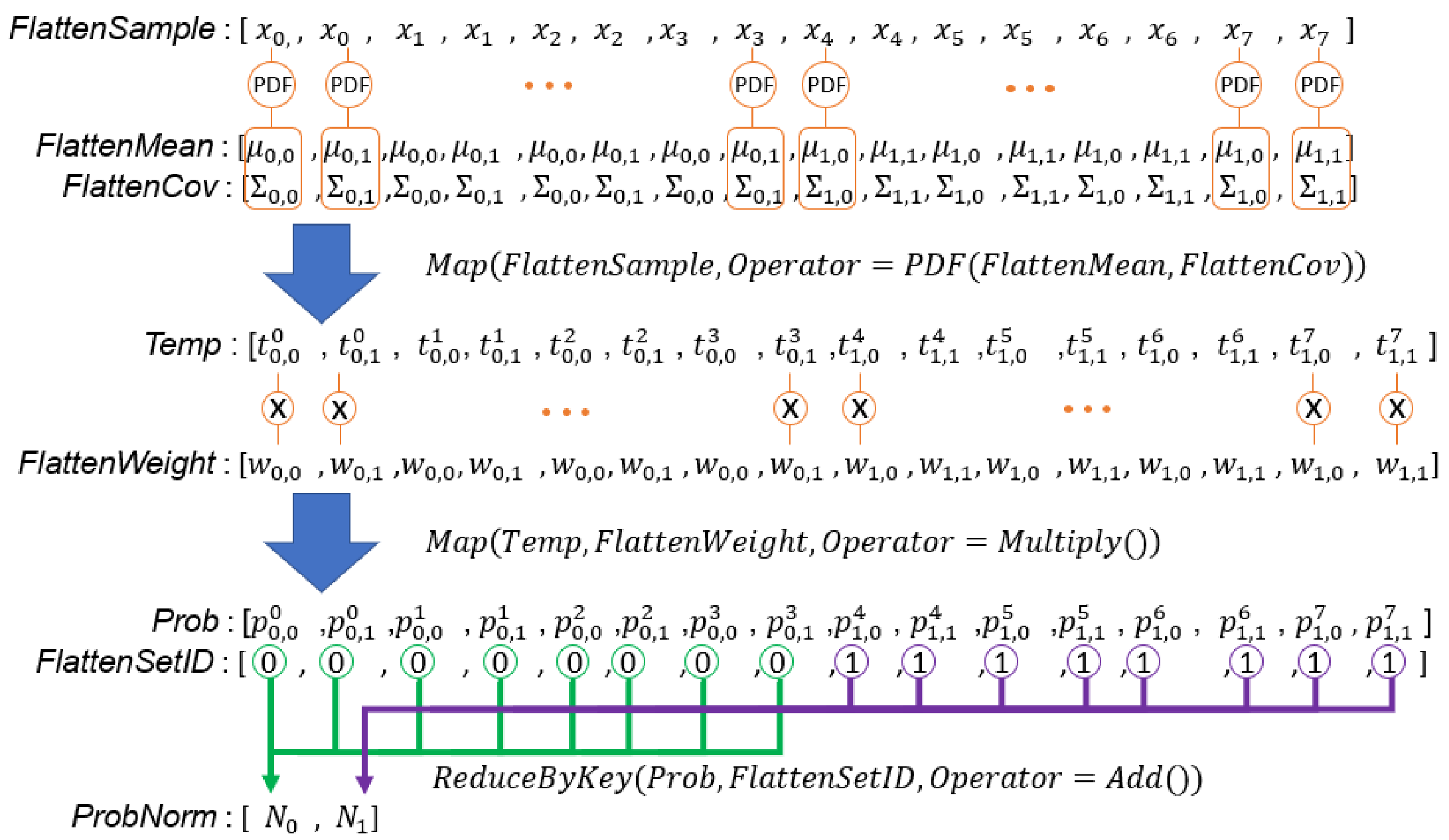 Algorithms 14 00285 g013