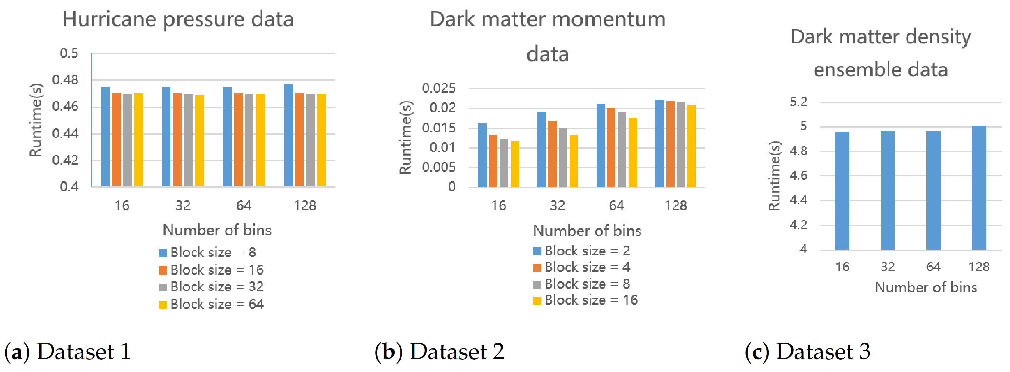 Algorithms 14 00285 g016