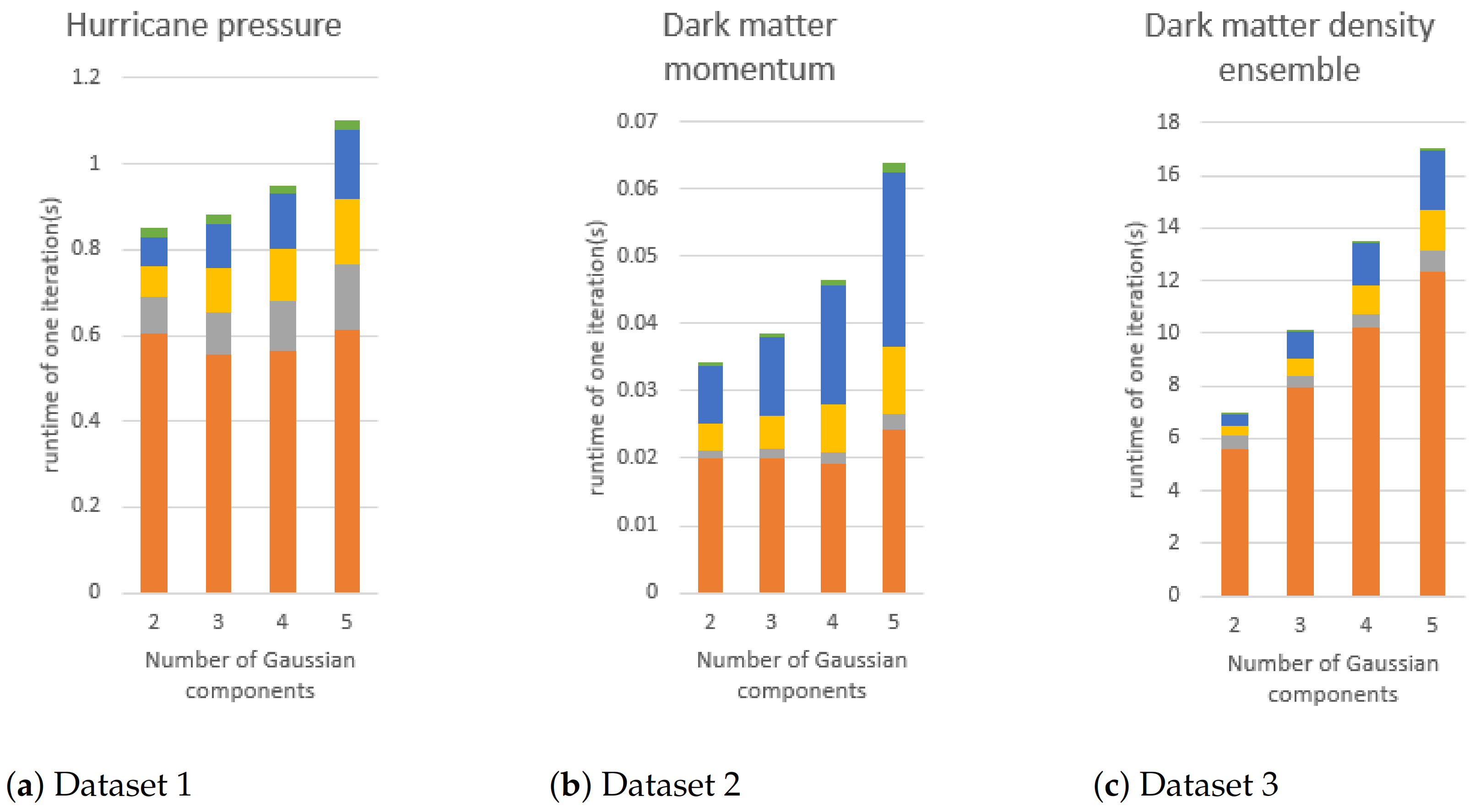 Algorithms 14 00285 g017