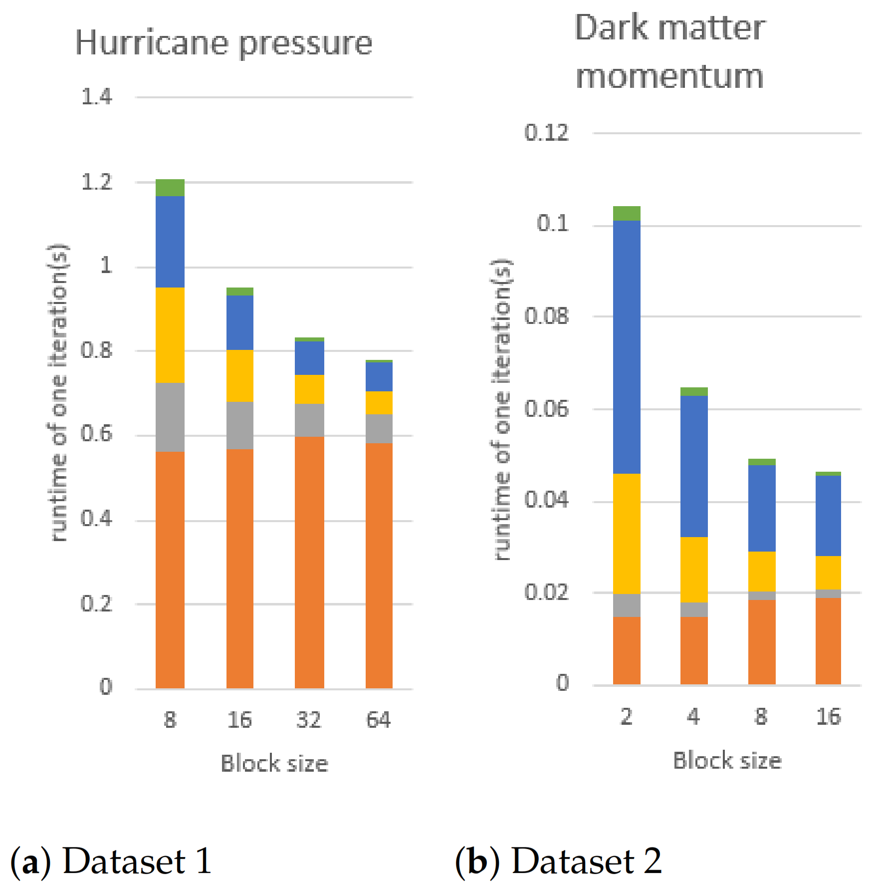 Algorithms 14 00285 g018