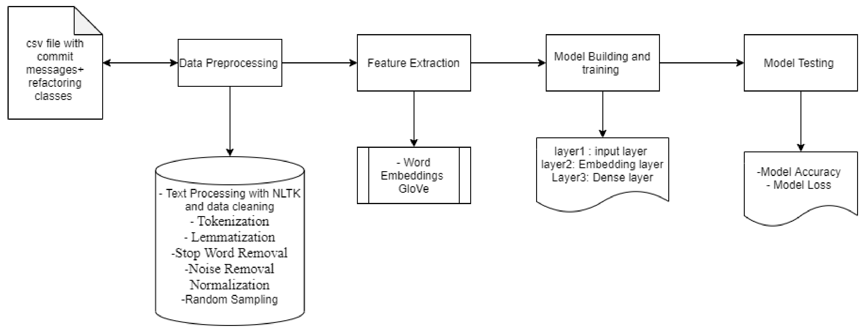 Algorithms 14 00289 g003