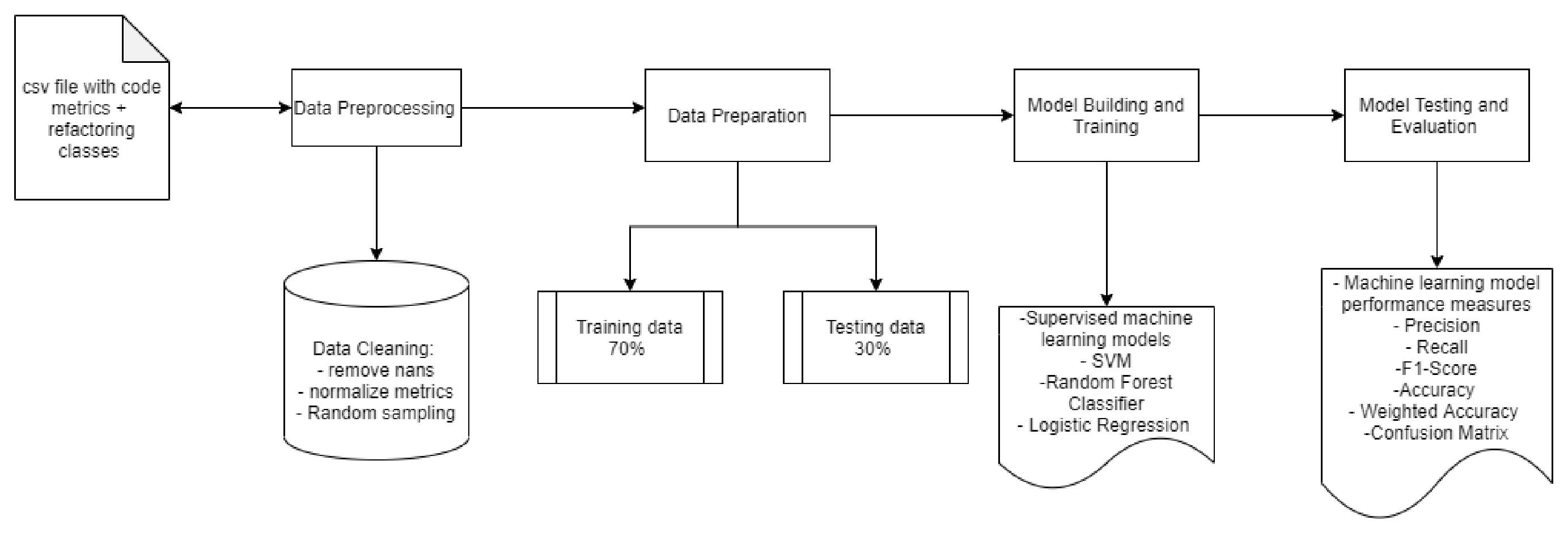 Algorithms 14 00289 g004