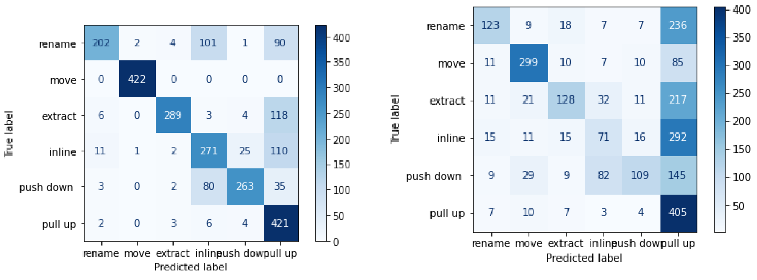 Algorithms 14 00289 g005